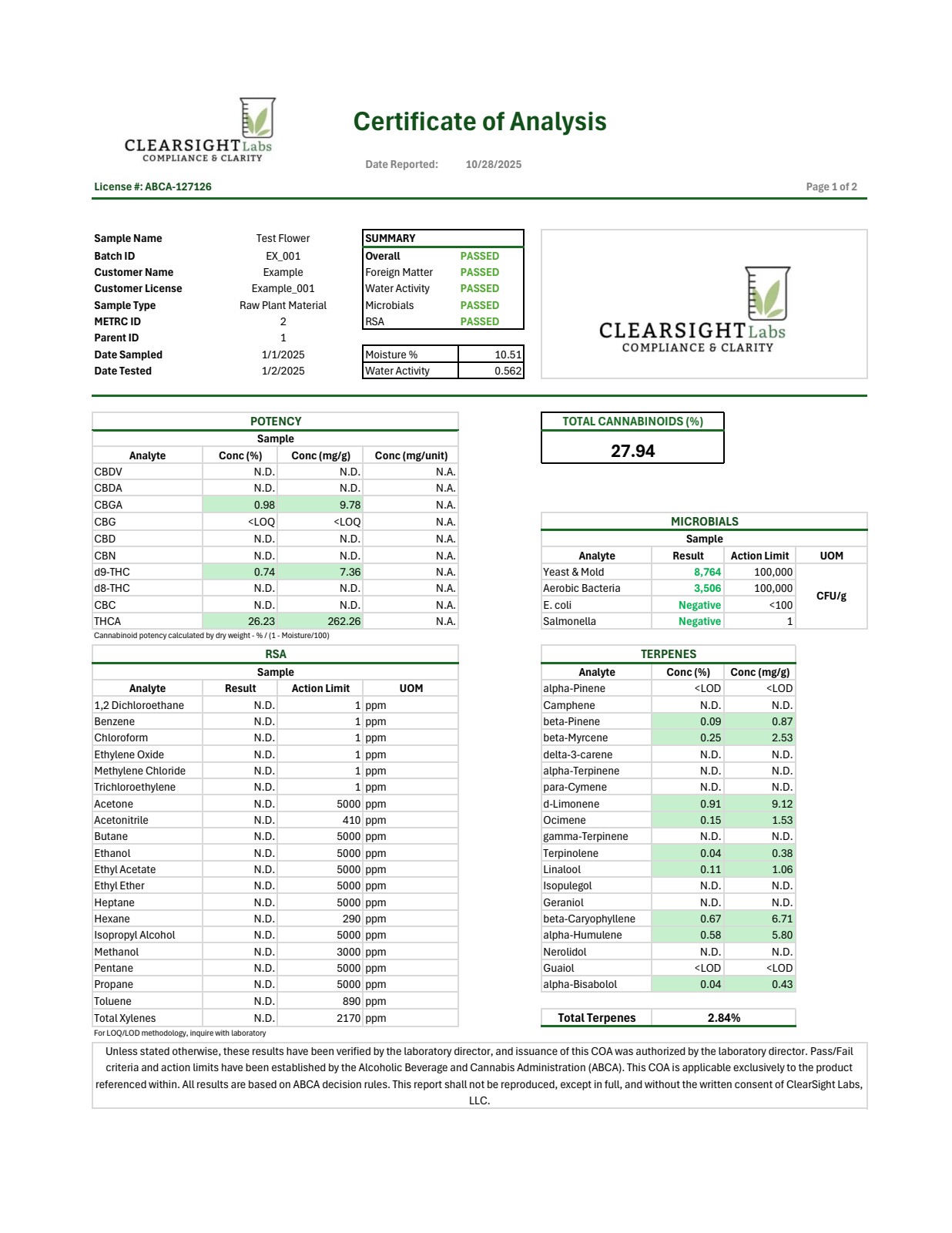 ClearSight Labs - Cannabis Testing Laboratory in Washington DC